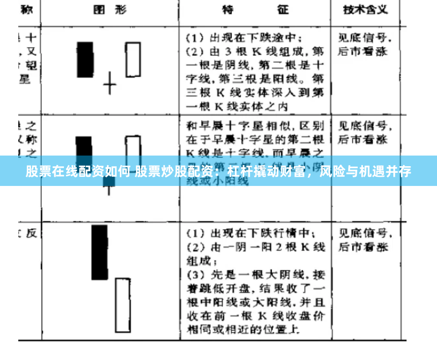 股票在线配资如何 股票炒股配资：杠杆撬动财富，风险与机遇并存