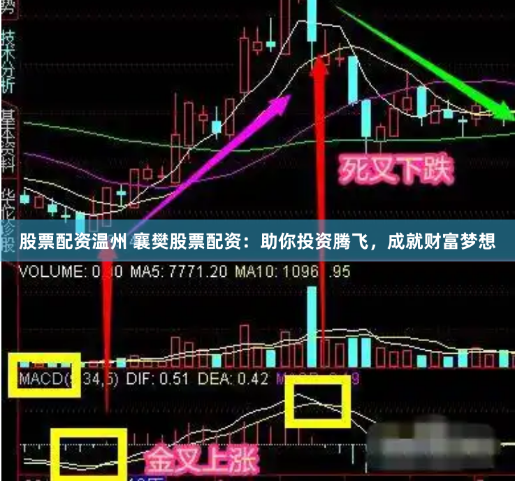 股票配资温州 襄樊股票配资：助你投资腾飞，成就财富梦想