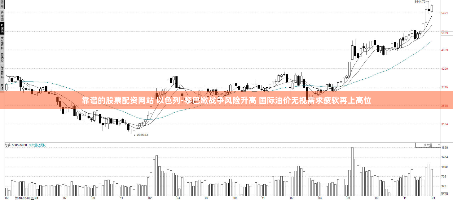 靠谱的股票配资网站 以色列-黎巴嫩战争风险升高 国际油价无视需求疲软再上高位