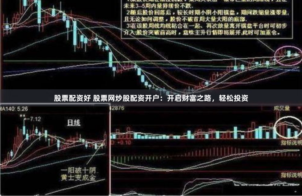 股票配资好 股票网炒股配资开户：开启财富之路，轻松投资