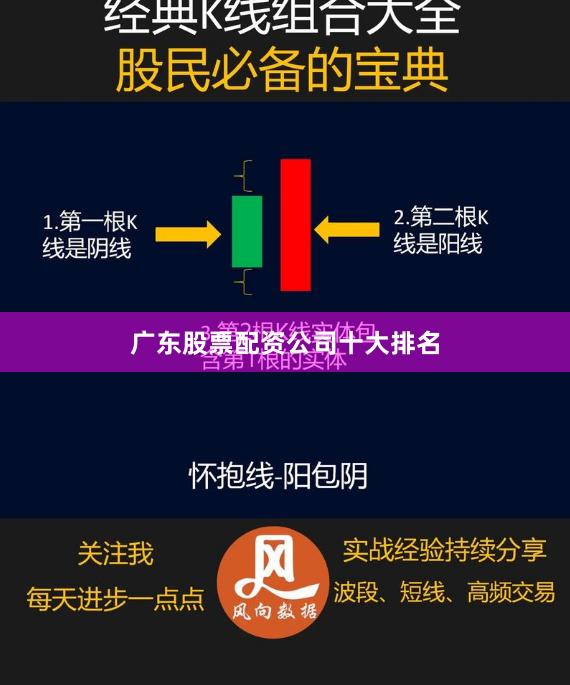 广东股票配资公司十大排名