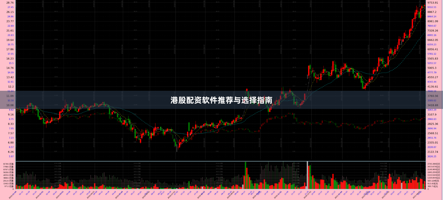 港股配资软件推荐与选择指南