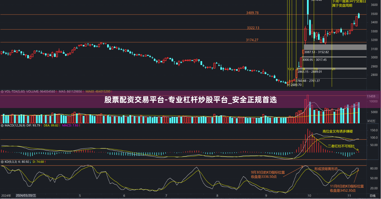 股票配资交易平台-专业杠杆炒股平台_安全正规首选