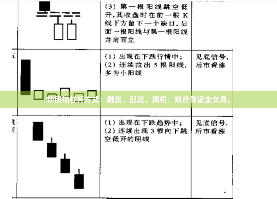 炒股加杠杆方式：融资、配资、期权、期货保证金交易。